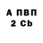 Бутират BDO Warlord TV